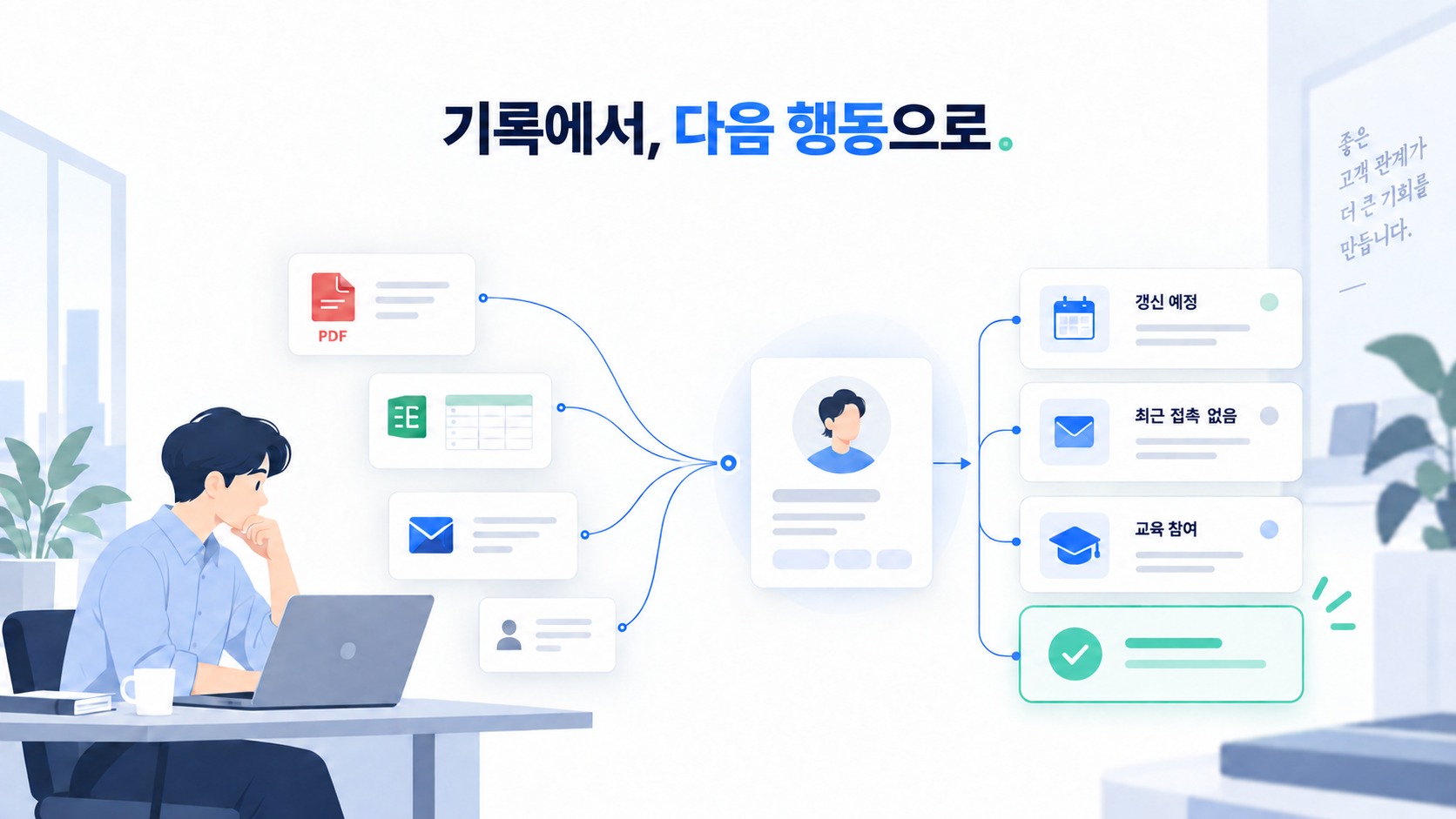 흩어져 있던 PDF·엑셀·메일·연락처가 하나의 고객 카드로 모이고, 그 카드에서 갱신 예정·최근 접촉 없음·교육 참여 같은 다음 행동이 도출되는 구조를 그린 일러스트