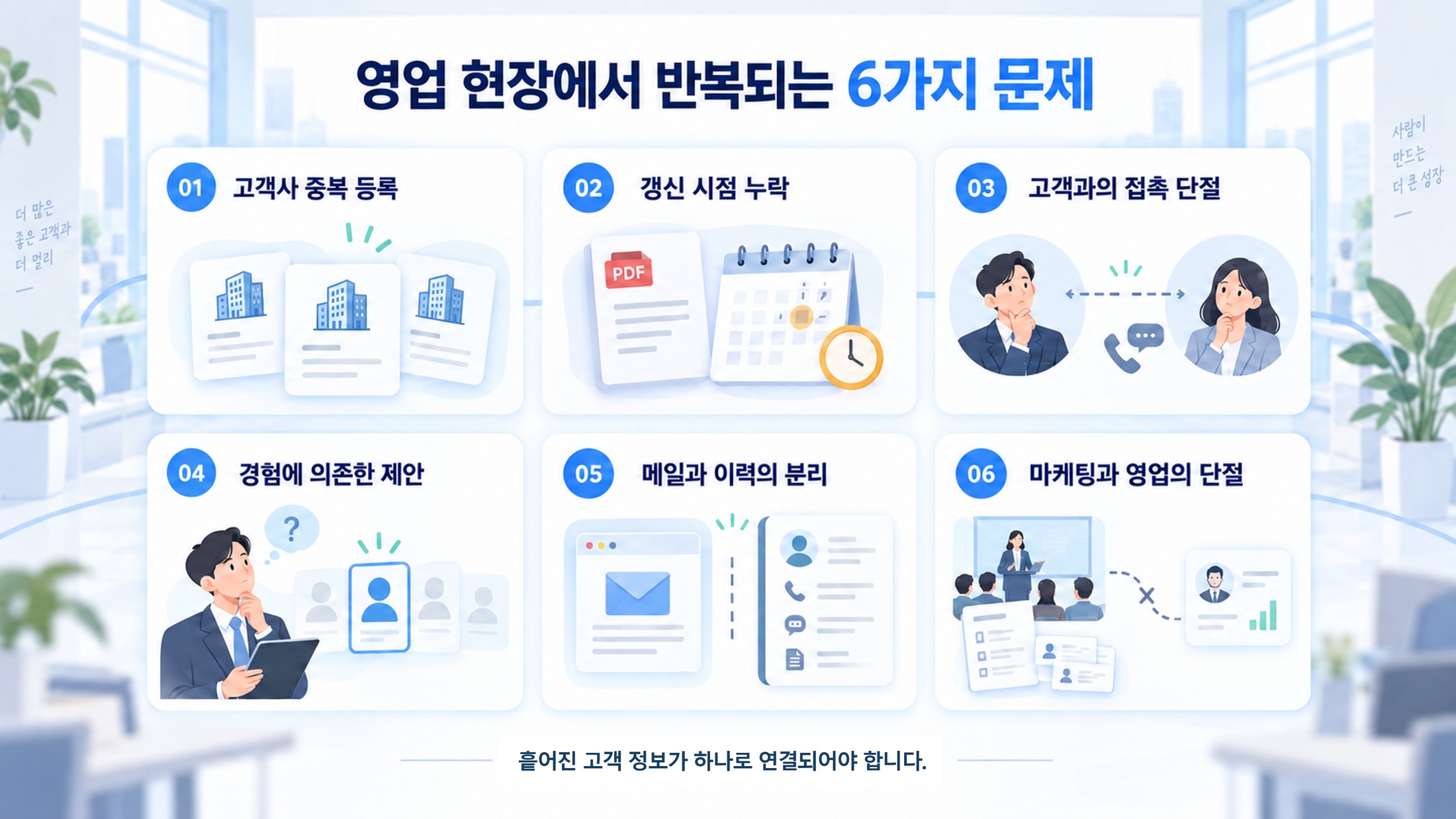 영업 현장에서 반복되는 여섯 가지 문제를 2×3으로 정리한 그림 — 고객사 중복 등록, 갱신 시점 누락, 고객과의 접촉 단절, 경험에 의존한 제안, 메일과 이력의 분리, 마케팅과 영업의 단절