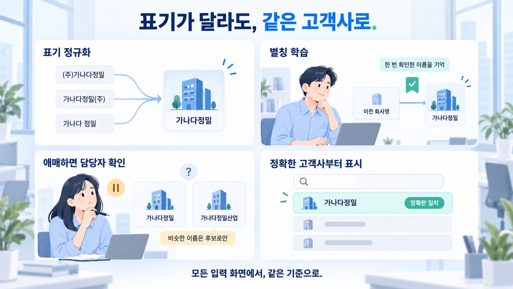 고객사 매칭의 네 가지 방식을 정리한 그림 — 표기 정규화, 별칭 학습, 애매하면 담당자 확인, 정확한 고객사부터 표시