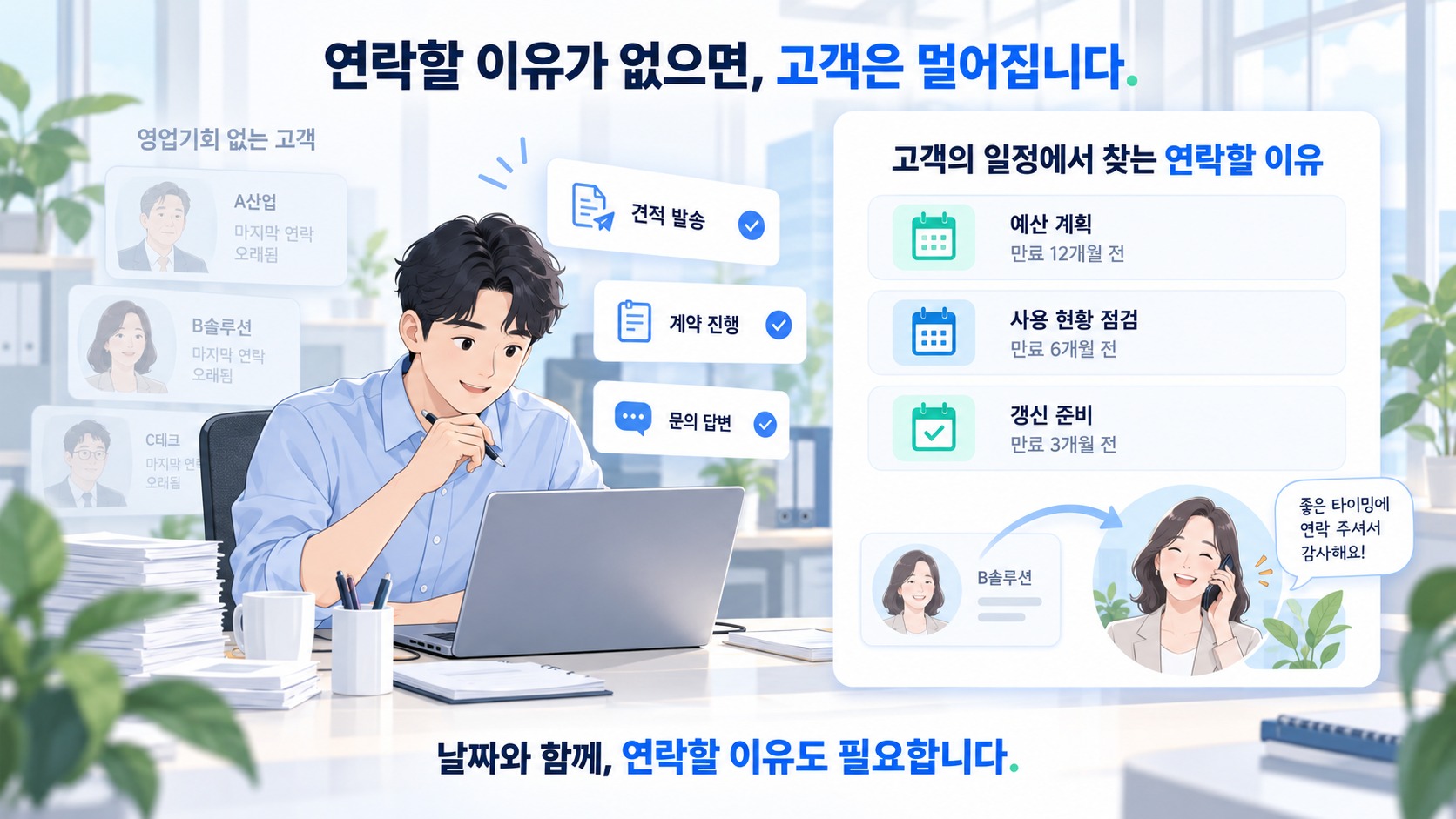 영업기회가 없어 마지막 연락이 오래된 고객들과, 만료 12개월 전 예산 계획 · 6개월 전 사용 현황 점검 · 3개월 전 갱신 준비처럼 고객의 일정에서 연락할 이유를 찾아내는 화면을 그린 일러스트