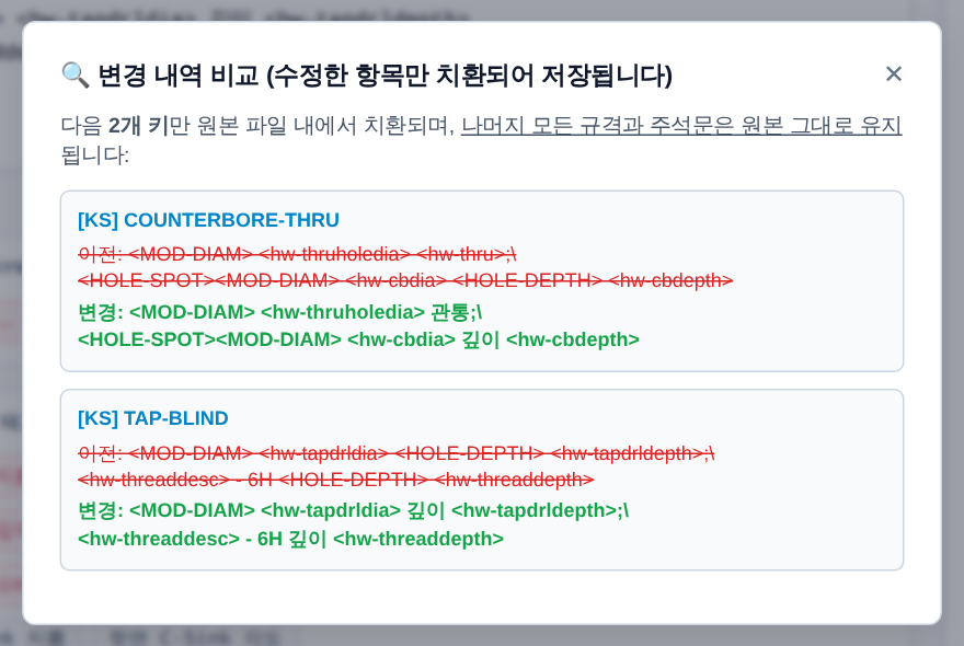 변경 내역 비교 대화상자. 「다음 2개 키만 원본 파일 내에서 치환되며, 나머지 모든 규격과 주석문은 원본 그대로 유지됩니다」 아래에 [KS] COUNTERBORE-THRU 와 [KS] TAP-BLIND 의 이전 값(빨간 취소선)과 변경 값(초록)이 나란히 있다